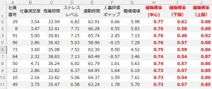 ガウス過程回帰による離職率の予測